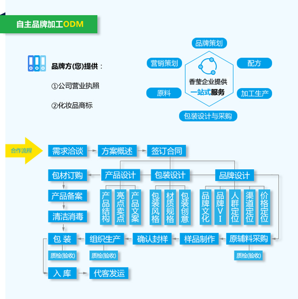 广州香莹精细化工有限公司