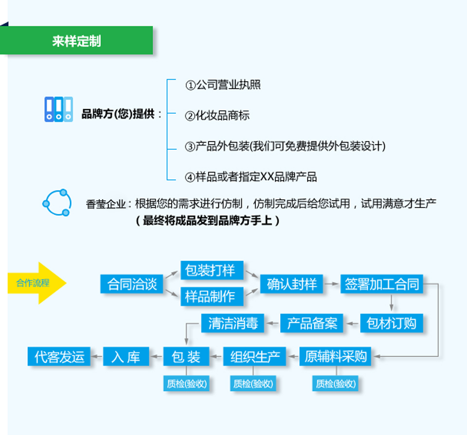 广州香莹精细化工有限公司